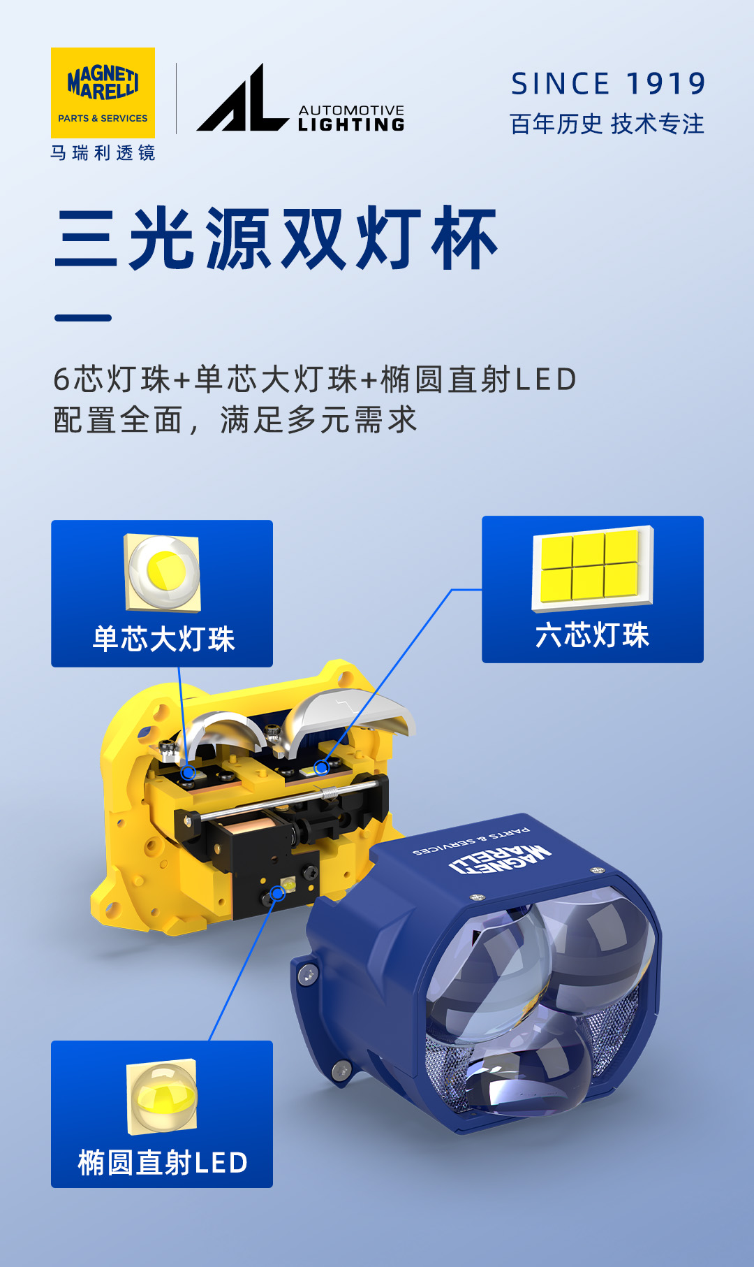 马瑞利二郎神 3复眼产品详情图 7