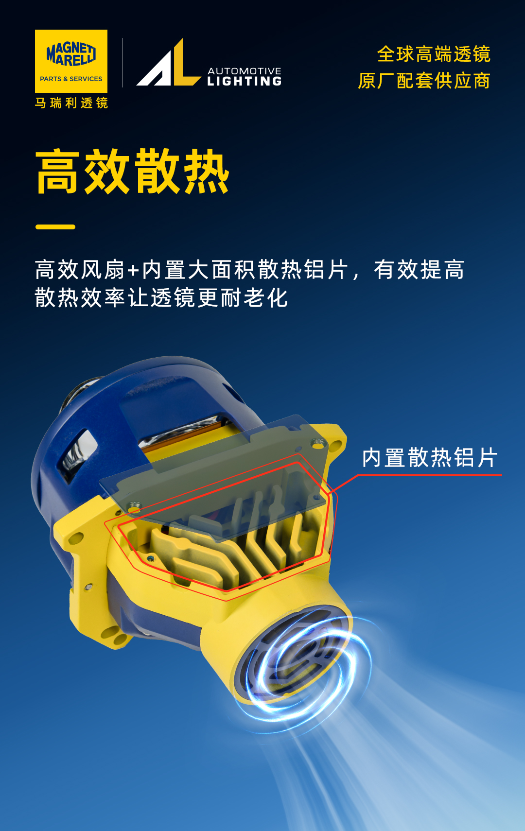 马瑞利揽境 四瞳产品详情图 4