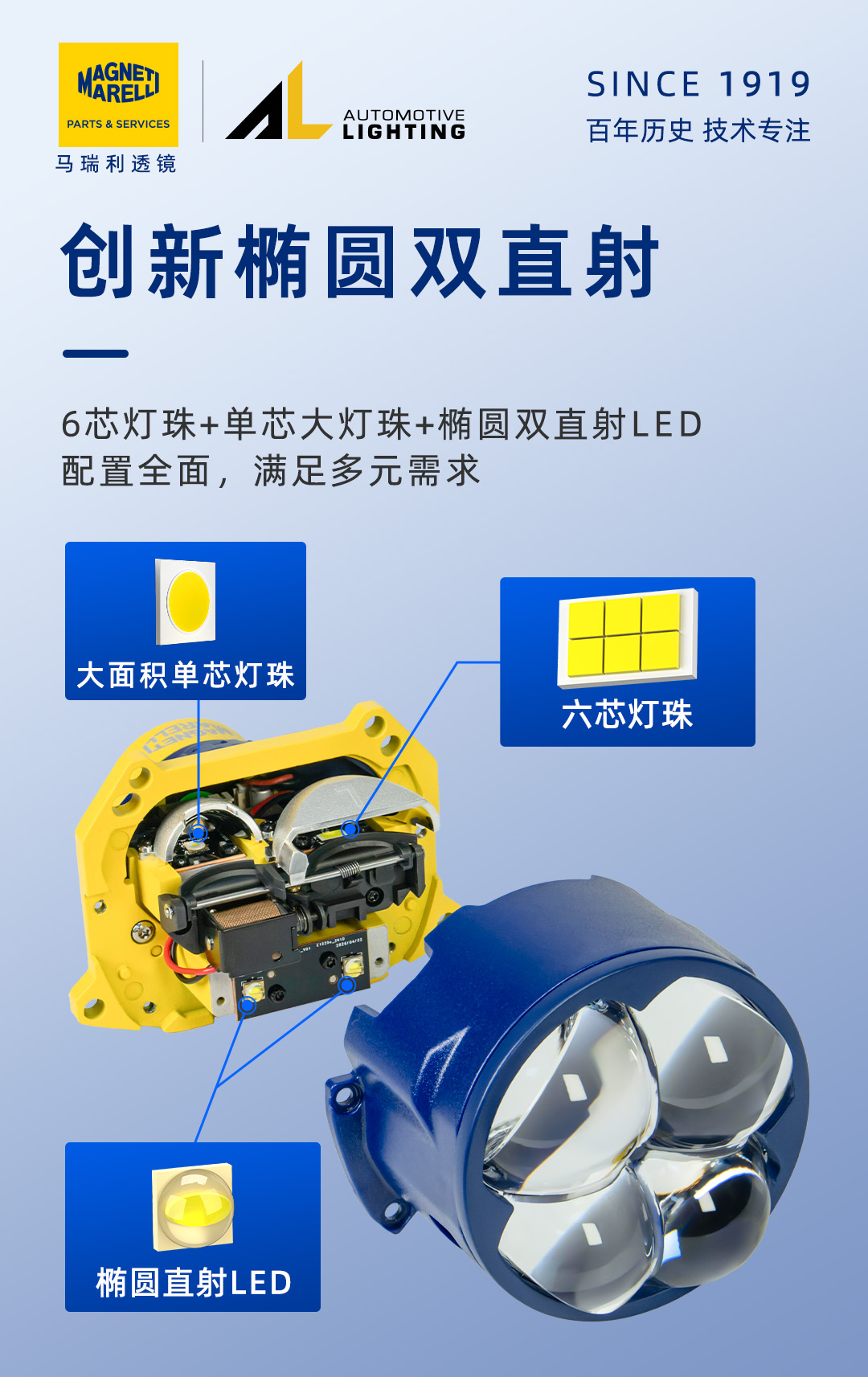 马瑞利揽境 四瞳产品详情图 7