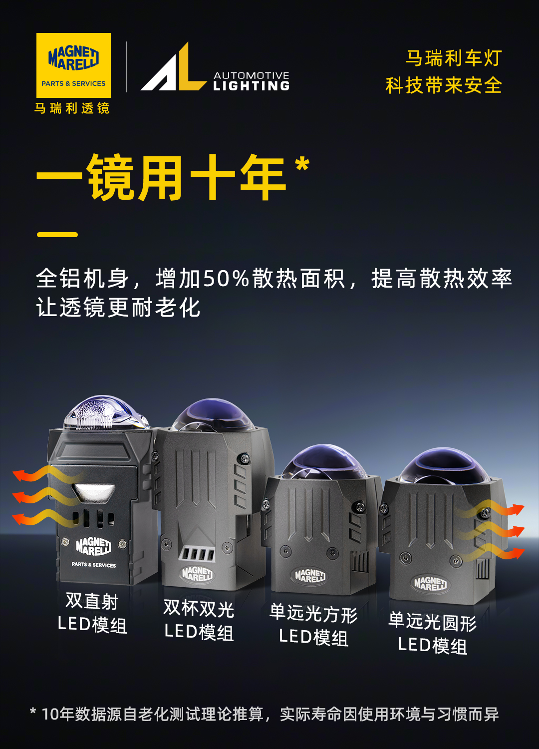 马瑞利新能源矩阵 2.0产品详情图 1