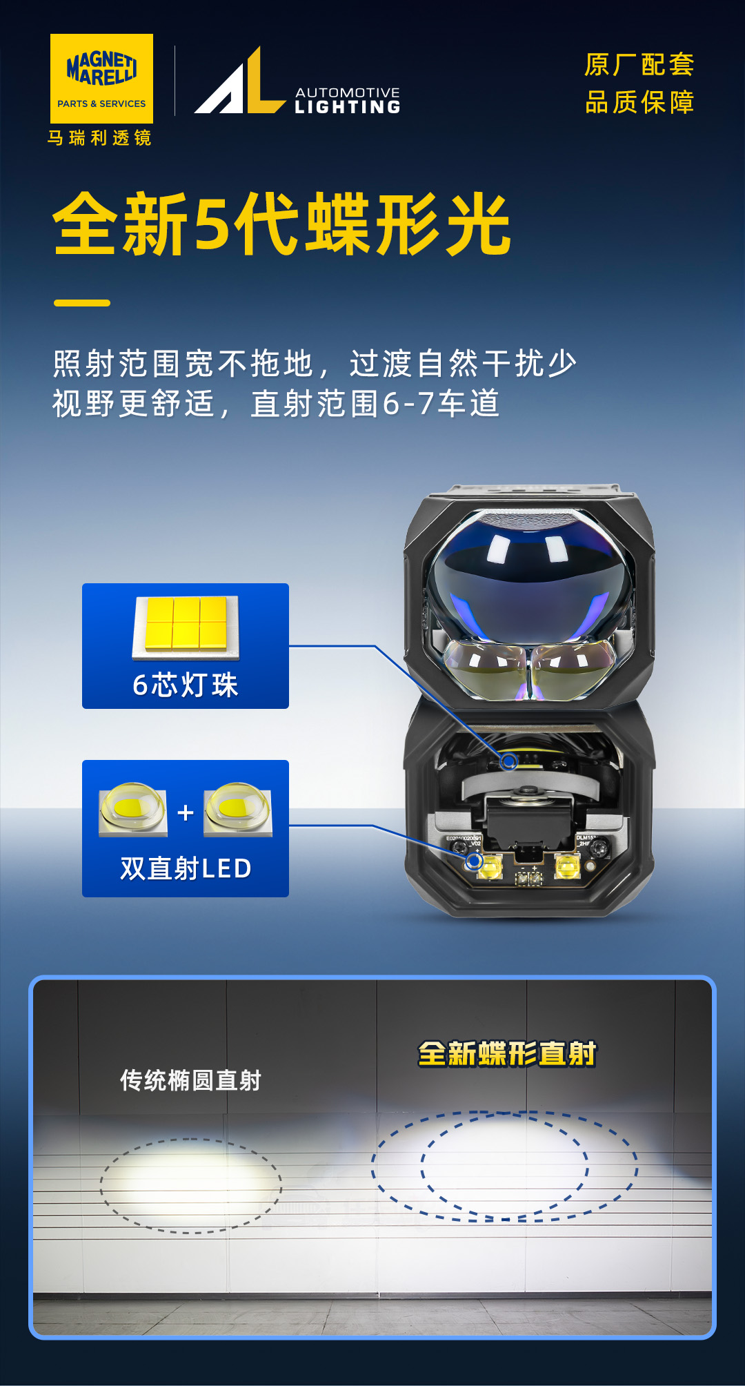 马瑞利新能源矩阵 2.0产品详情图 2