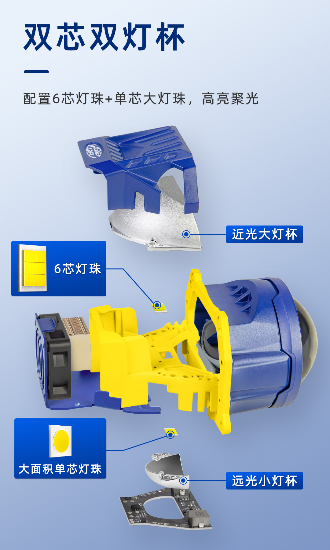 马瑞利全效光产品详情图 6