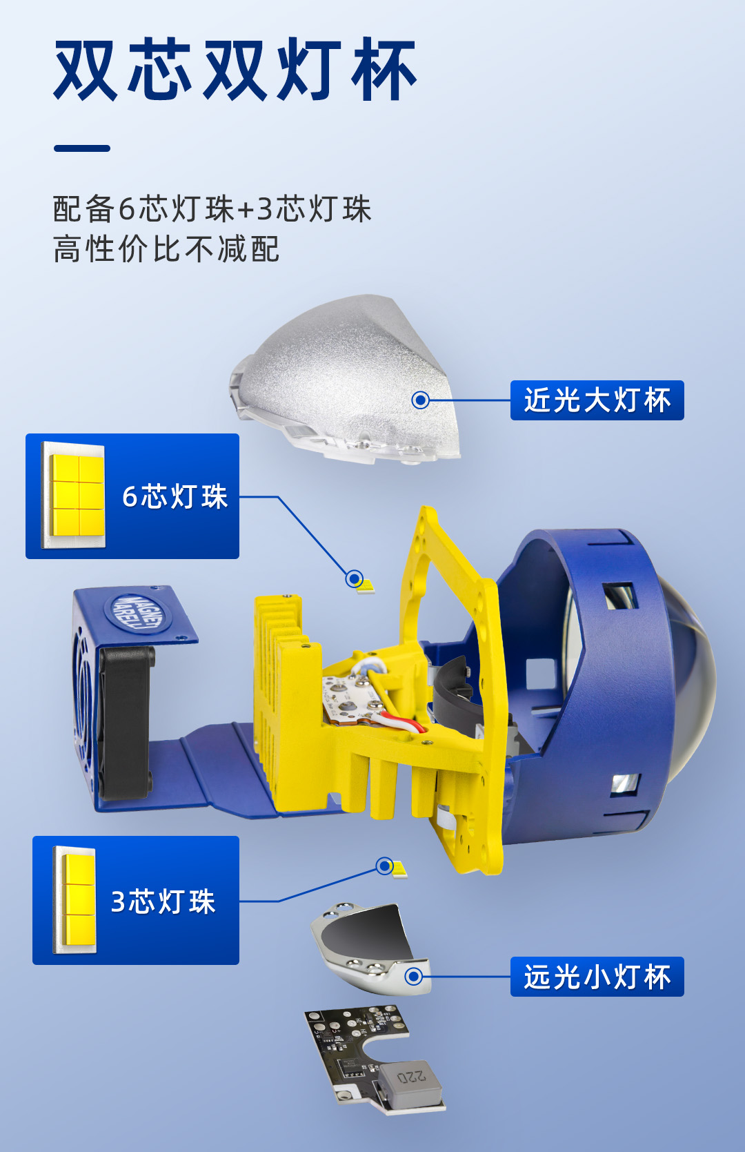 马瑞利雾行者产品详情图 6