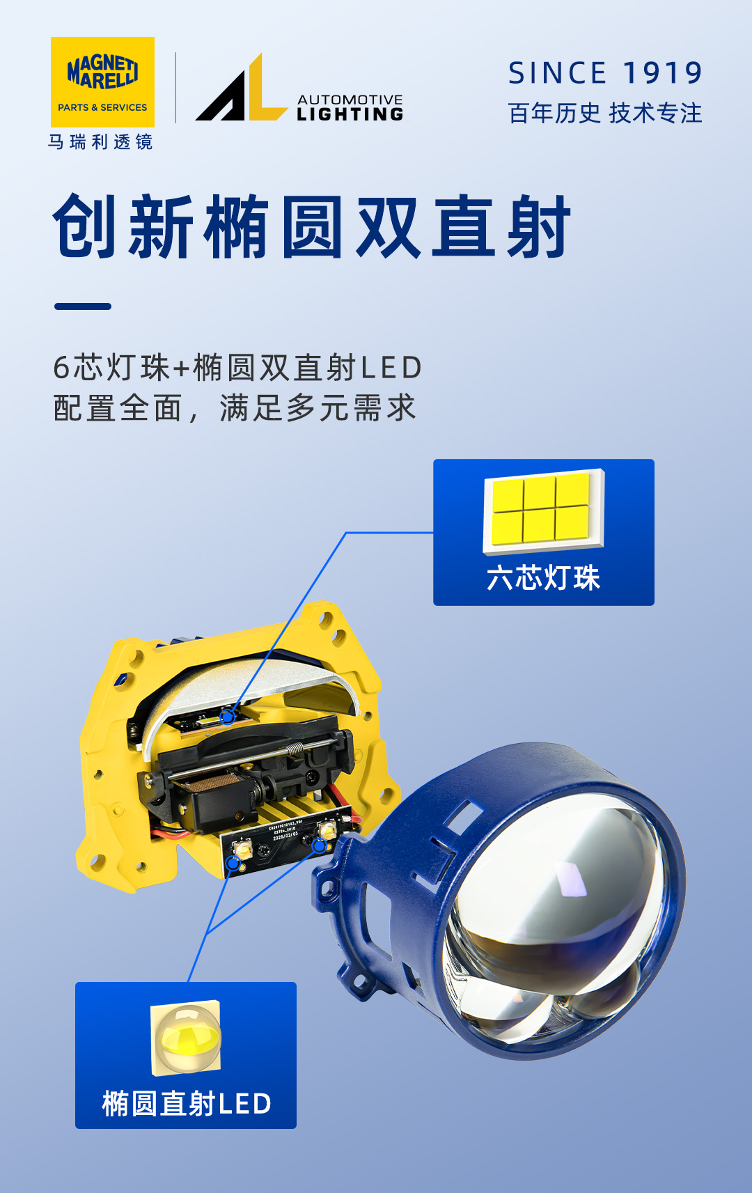 马瑞利星芒三瞳产品详情图 7
