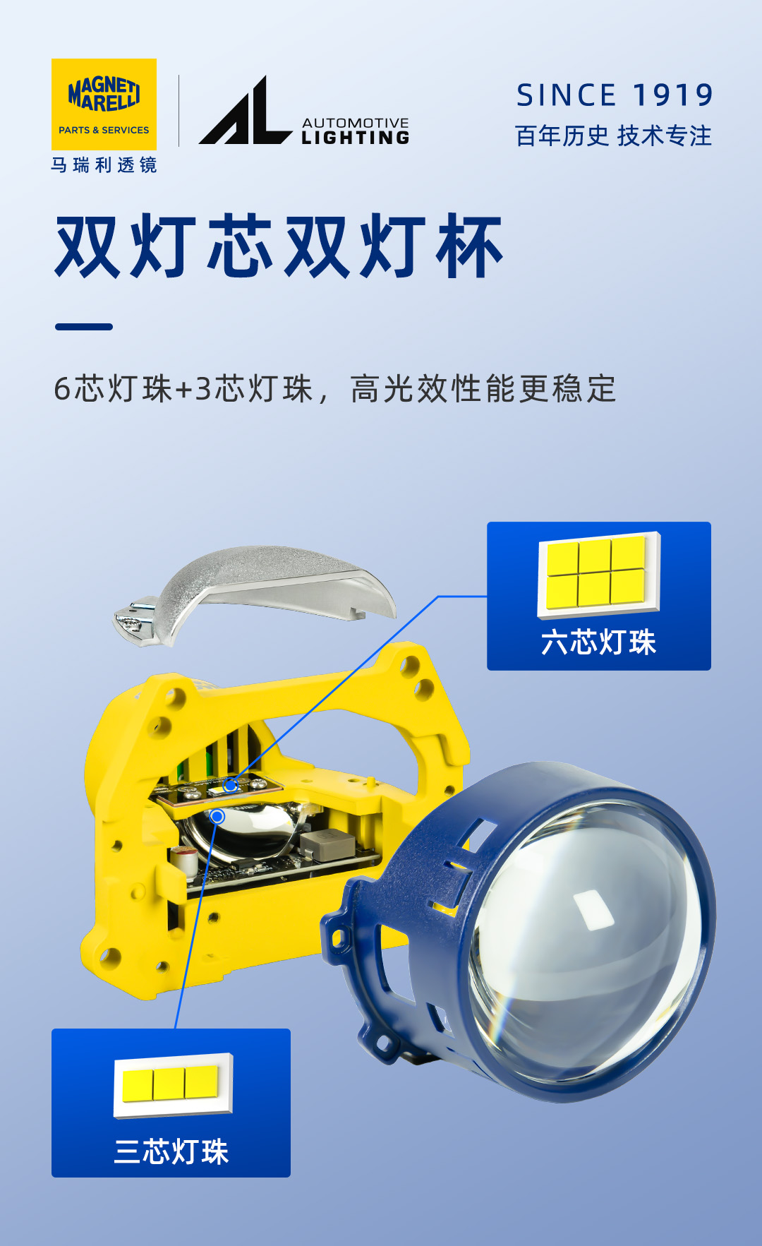 马瑞利夜视通 2.0产品详情图 6