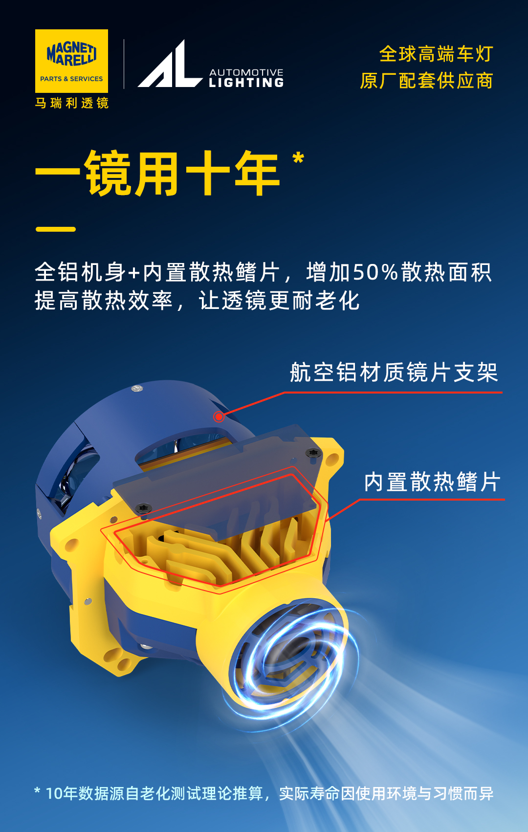 马瑞利至尊 5 复眼产品详情图 4