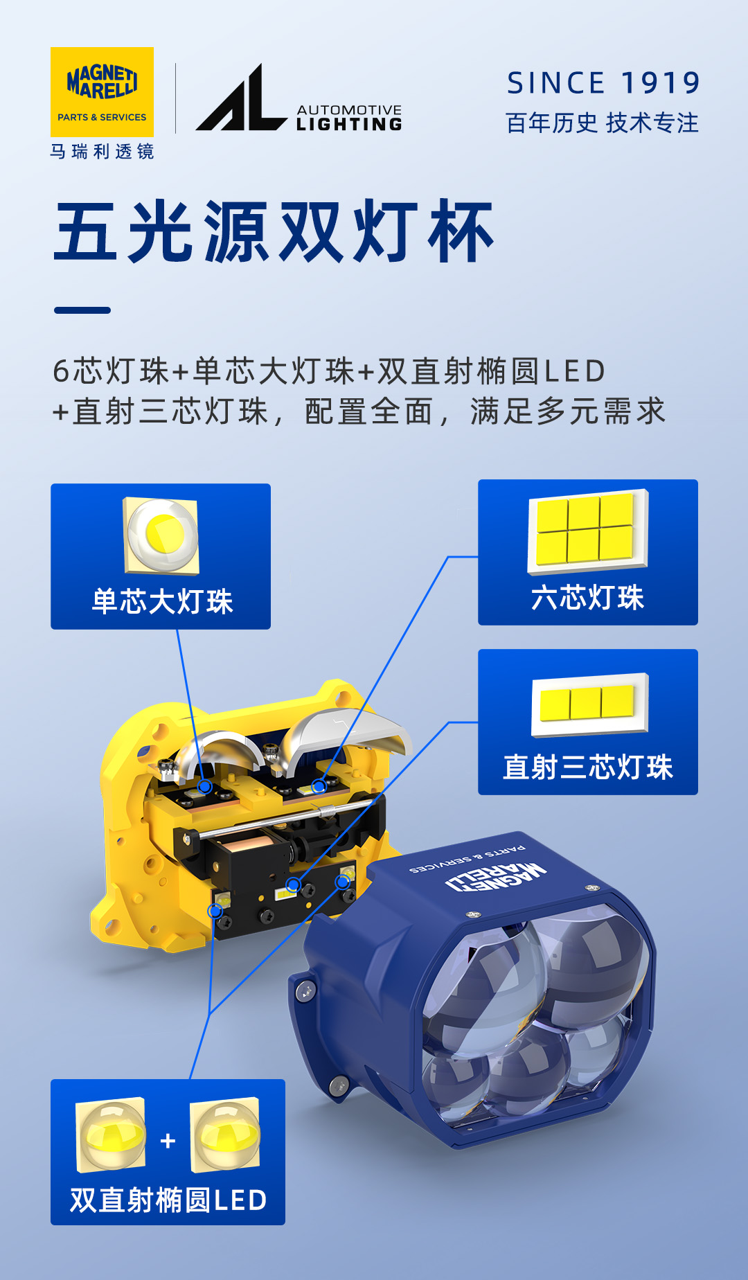 马瑞利至尊 5 复眼产品详情图 7