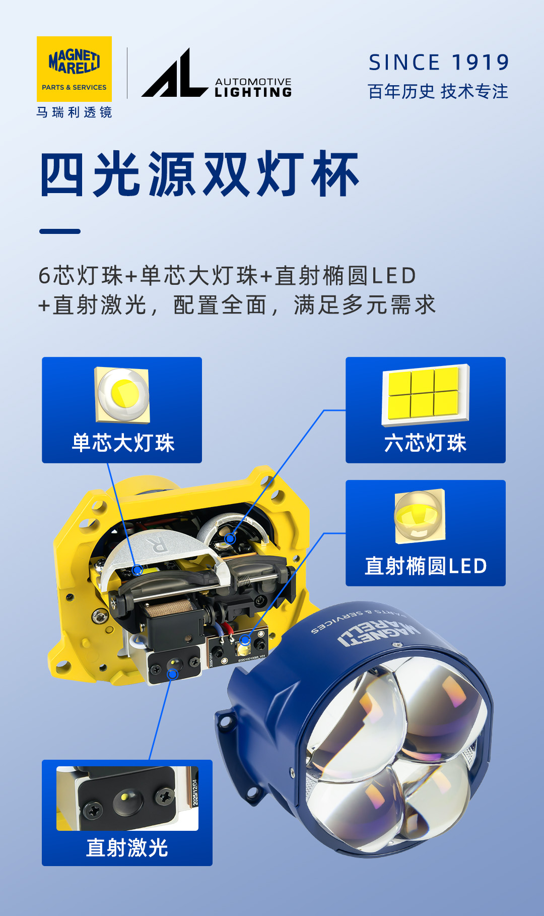 马瑞利尊者 4复眼 激光产品详情图 7