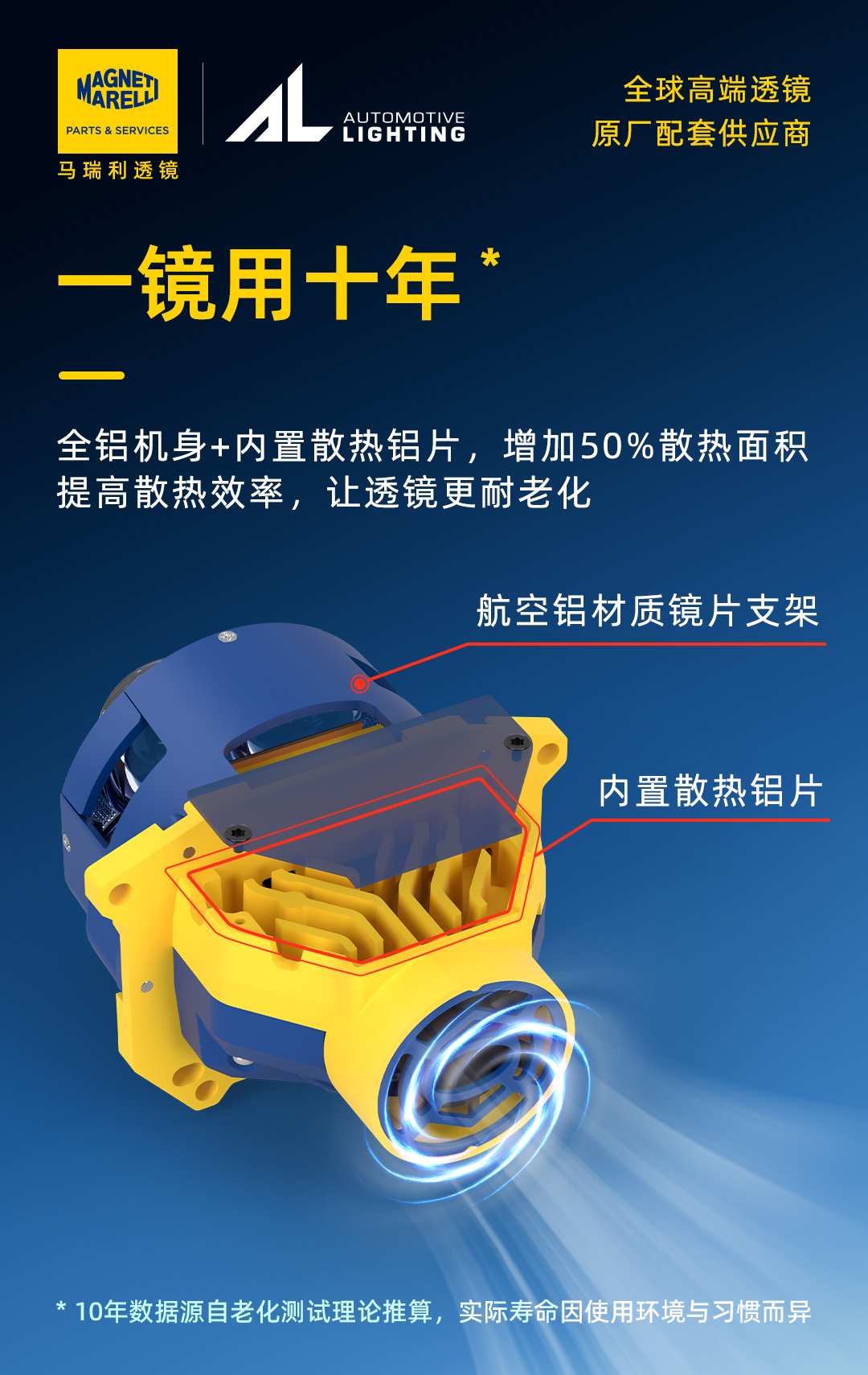 马瑞利尊者 4 复眼 LED产品详情图 4