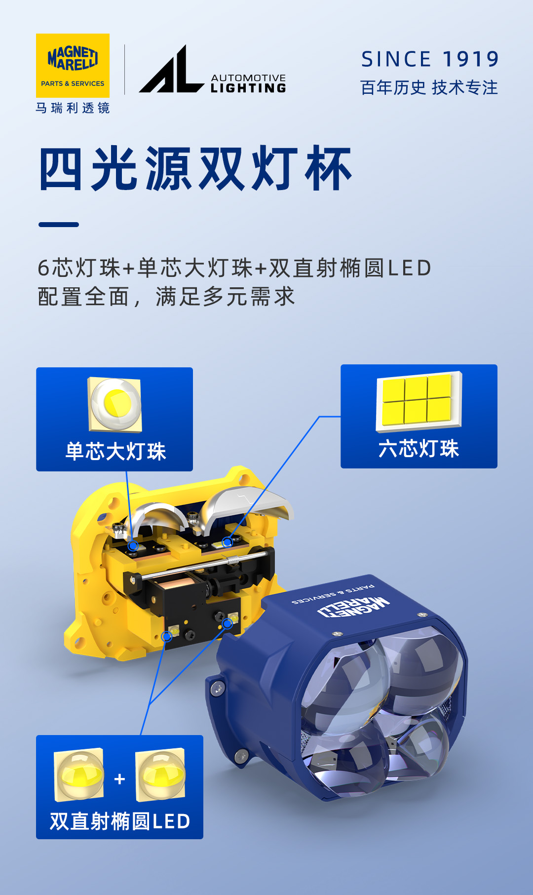 马瑞利尊者 4 复眼 LED产品详情图 7