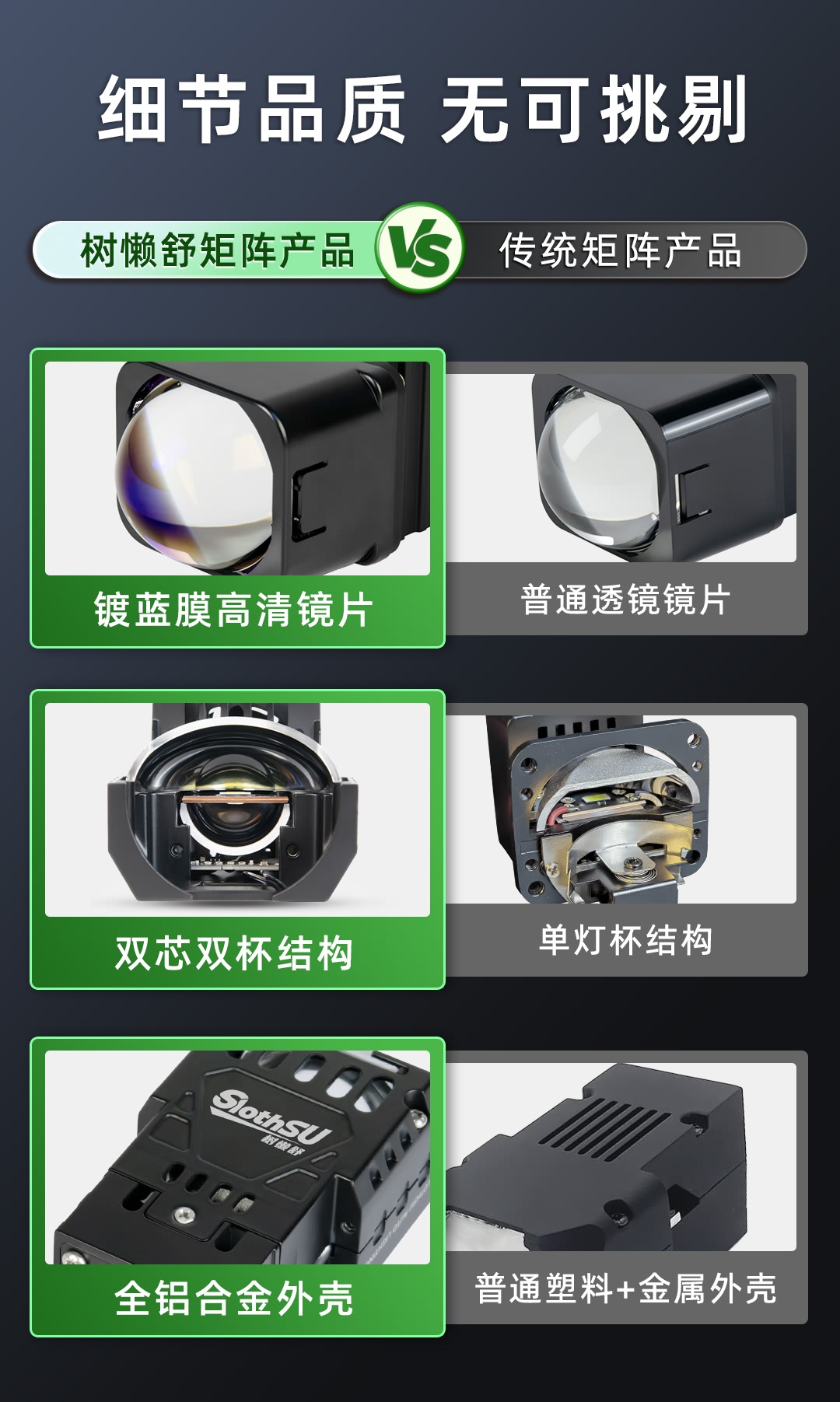 树懒舒1.65+1.55 矩阵模组 v2.0产品详情图 8